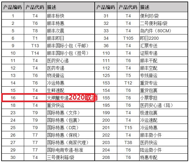 顺丰编码表格