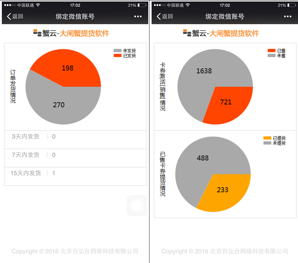 统计数据饼形图